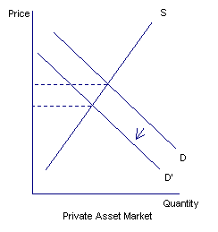 Chart 32: Increased CGS supply and foreign investment of proceeds