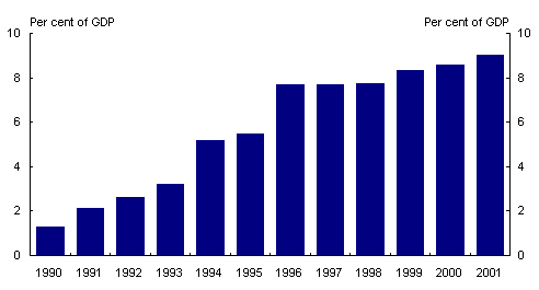 Chart 37: Hong Kong Government securities on issue