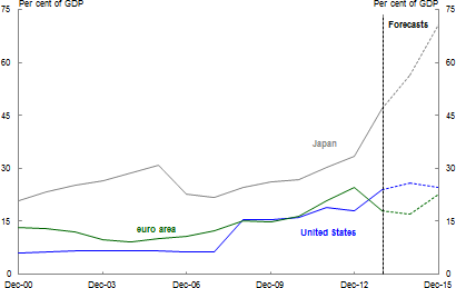 Central bank assets-to-GDP