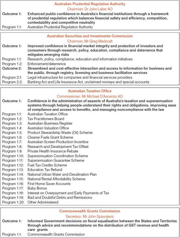 Figure 3: Treasury portfolio outcome and program structure (as at 30 June 2011)