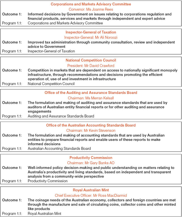 Figure 3: Treasury portfolio outcome and program structure (as at 30 June 2011)