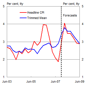 Chart 10: Consumer price inflation