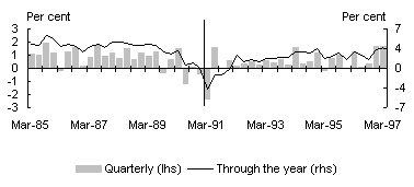 Chart A3: Private consumption expenditure - international (Canada)