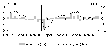 Chart A4: Retail trade - international (Canada)