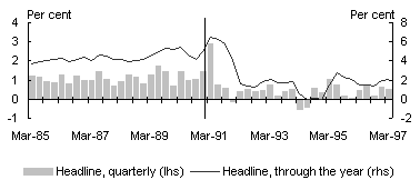 Chart A6: Inflation - international (Canada)