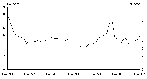 Chart 8: Consumer inflation expectations