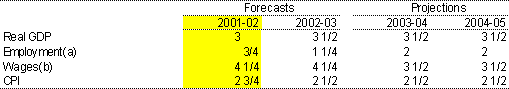 Table 2: Major economic parameters (percentage change from previous year