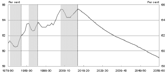 Figure Eight: Participation rate