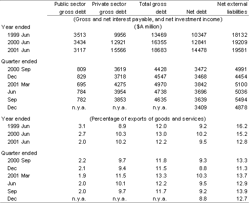 Table 10: Australia's income flows