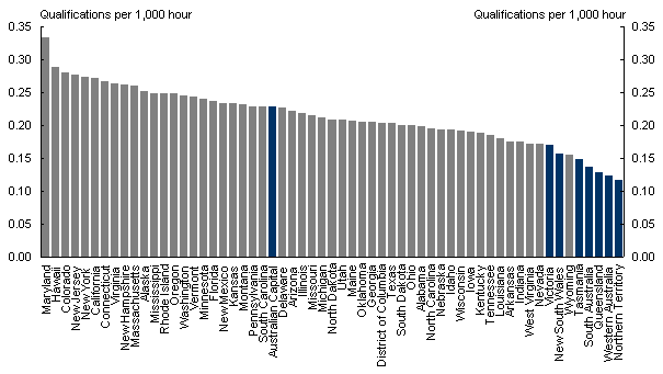 Chart 5: Human capital: Number of bachelor’s degrees or better per 1,000 hours worked, 2001