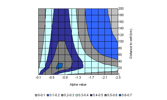 Chart B1: Proportion of the productivity gap explained by the proximity indicator Contour Map