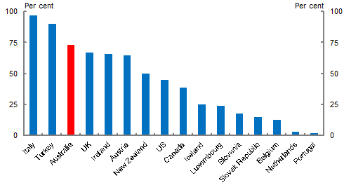 Chart 1: Personal tax returns filed by tax agents, 2009