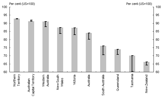 Chart 11: Productivity levels in Australia, adjusted for labour utilisation