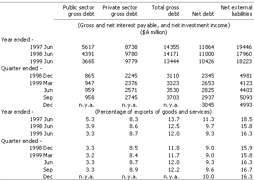 Table 10: Australia’s income flows