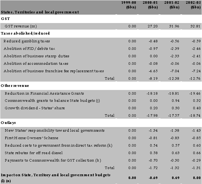 Revenue measures table: the complete package (continued)