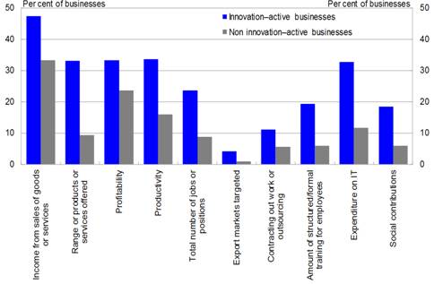 Chart 1: Terms of trade