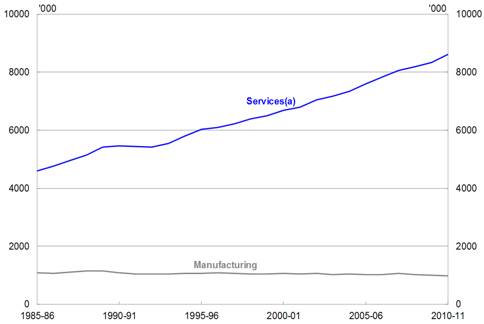 Chart 5: Unemployment across the economy