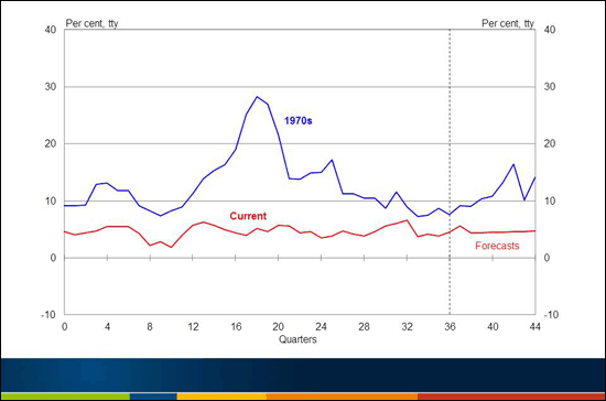 Chart 6: Male Average Weekly Earnings