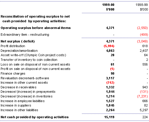 Note 14A: Agency cash flow reconciliation