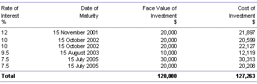 Investments