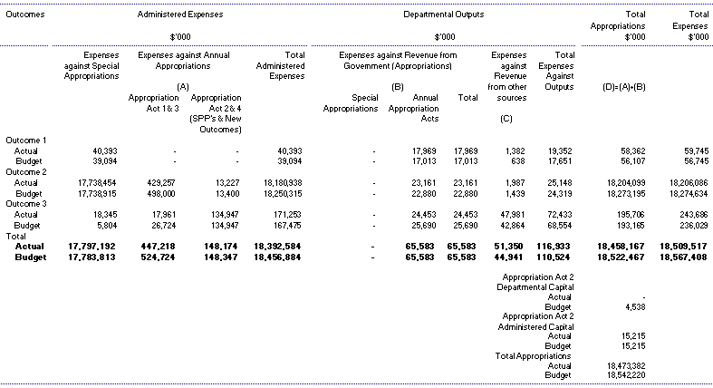 Financial statements