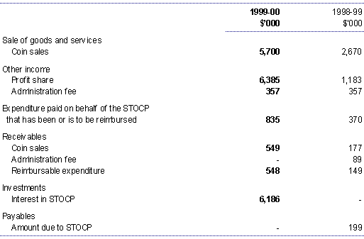 Note 18: Related party transactions