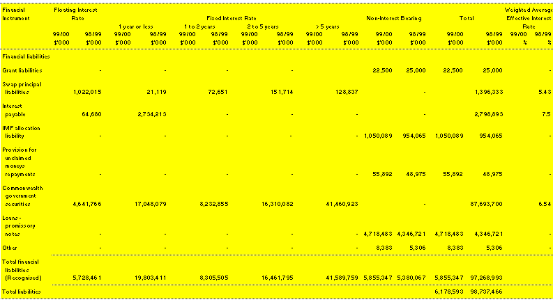 Note 25B: Interest rate exposures (continued)