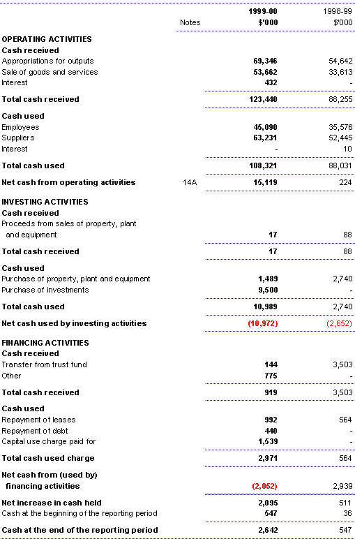 Agency cash flows