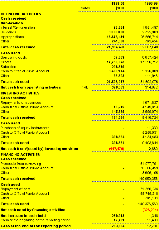 Administered cash flows