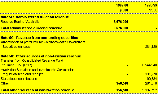 Note 5: Operating revenue (continued)