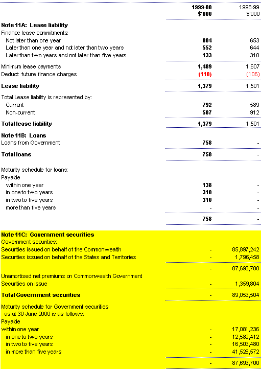 Note 11: Debt