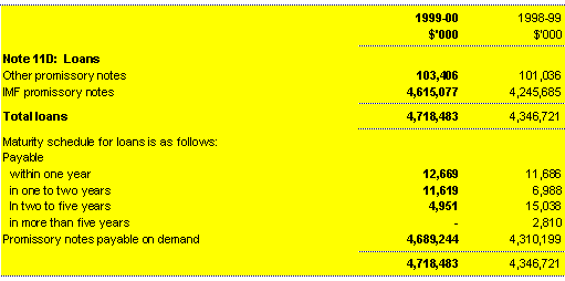 Note 11: Debt (continued)