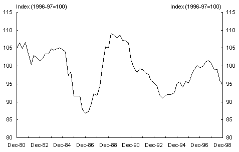 Chart 6: Terms of trade