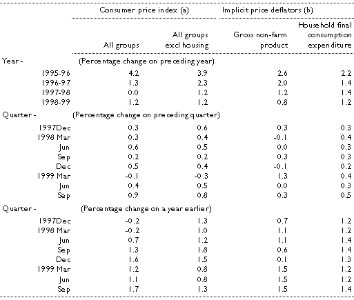 Table 6: Prices