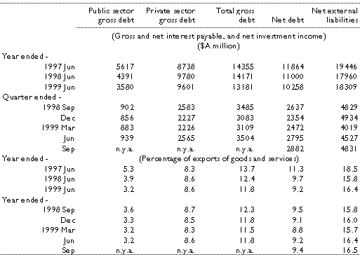 Table 10: Australia's income flows