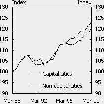 Chart 10: Employment Index