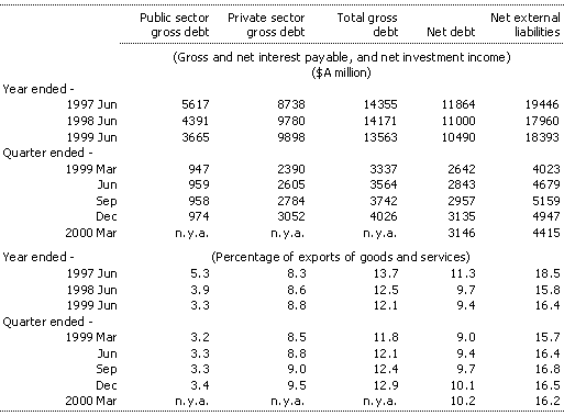 Table 10: Australia’s income flows