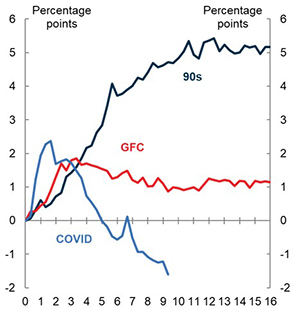 Unemployment rate