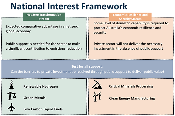 Inflation Reduction Act. Link to text description follows image.